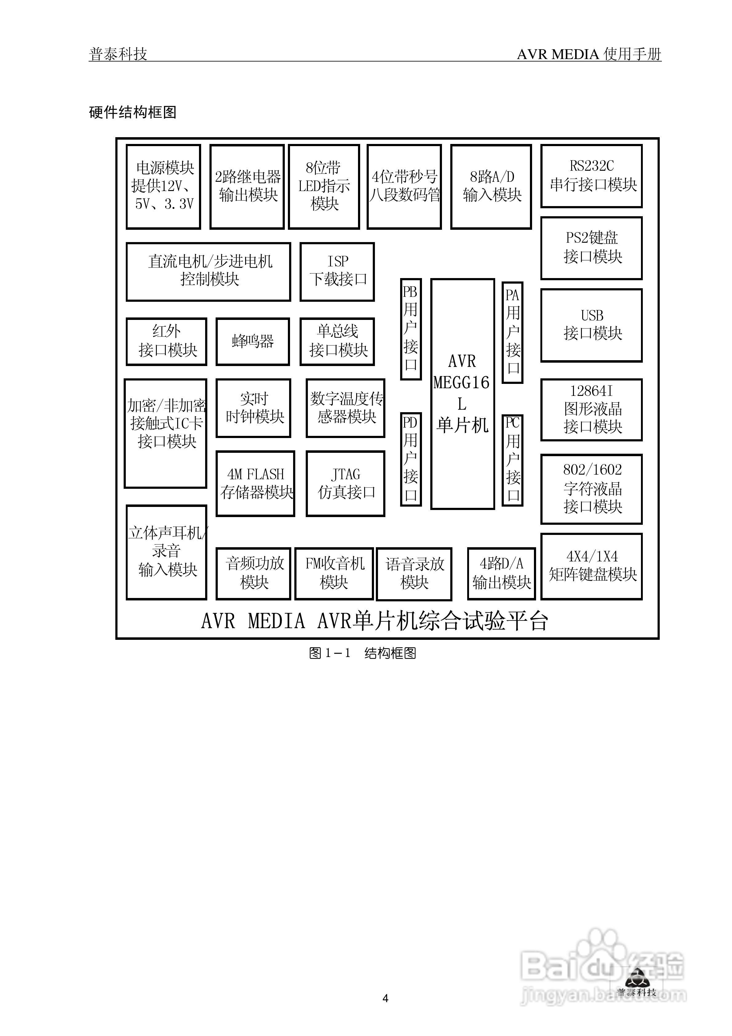 AVR MEDIA嵌入式单片机综合开发实验器使用手册