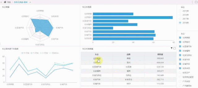 Smartbi V9产品新功能介绍（三）