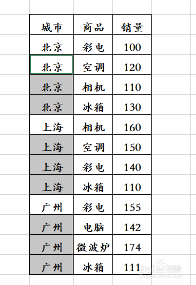 Excel中如何进行不连续单元格的批量填充