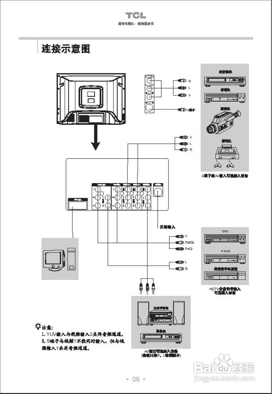 TCL王牌HD34C81彩电使用说明书
