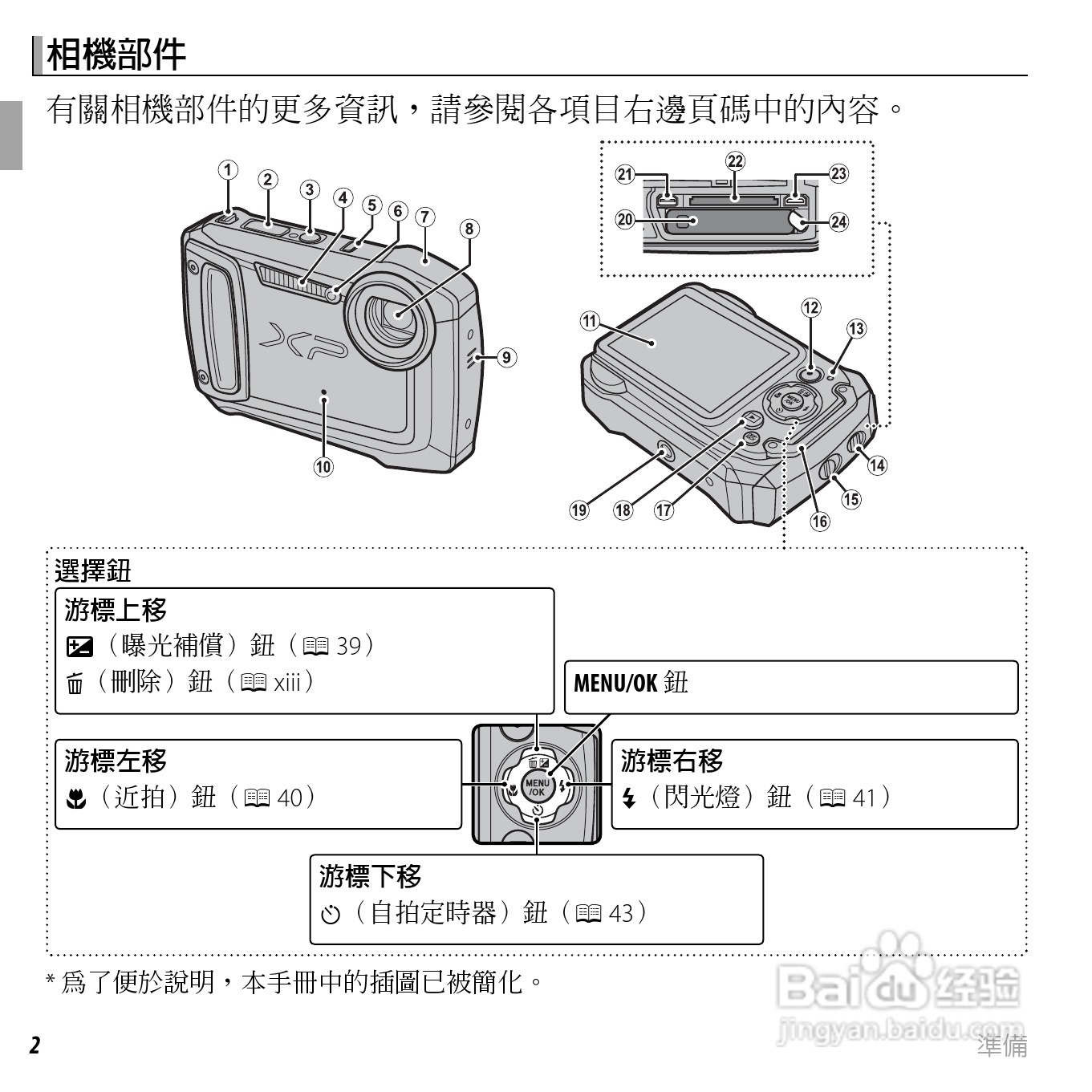 富士FINEPIX XP150数码相机使用说明书:[2]