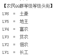 如何自定义QQ群成员头衔