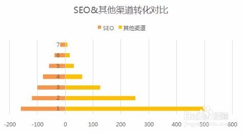 成对条形图如何美化