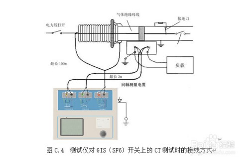 CTP-1000D互感器用于CT测试的基本步骤