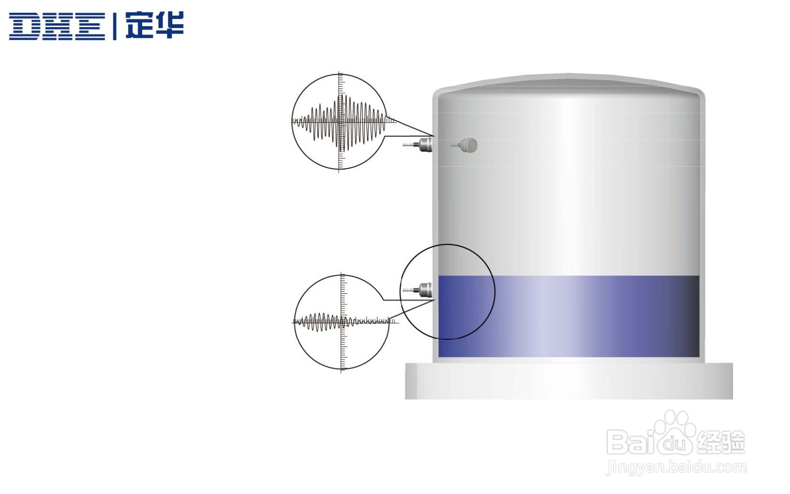 定华电子的3种非接触式测量仪表有什么优势？
