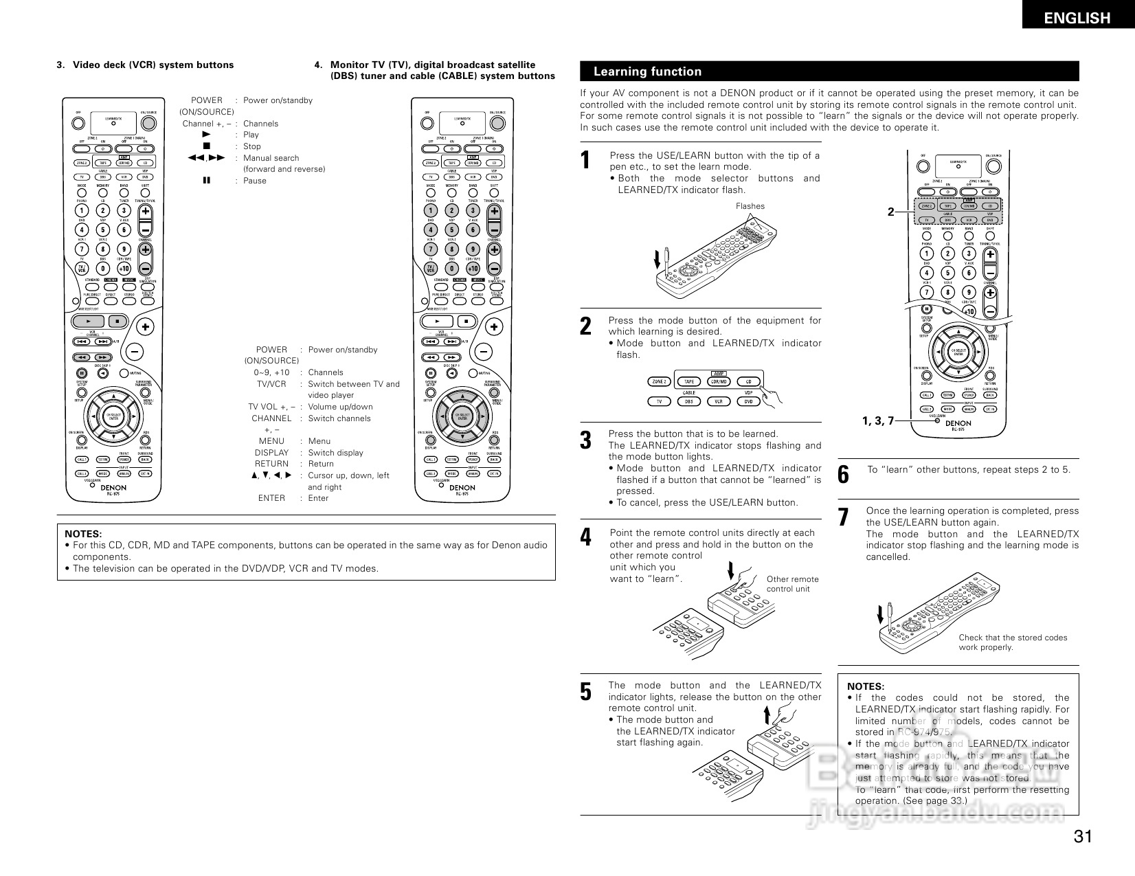 DENON AVR-2805收音环绕扩音机操作说明书:[2]