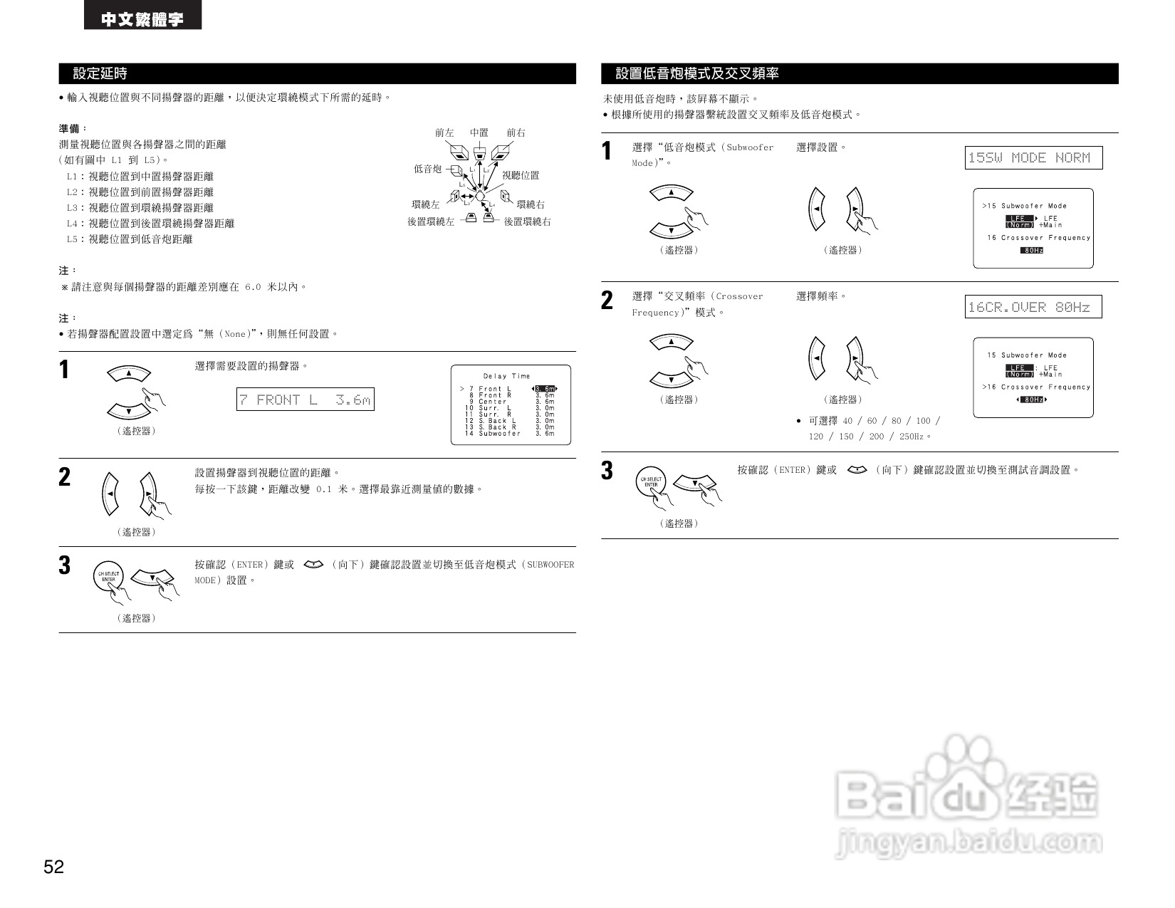 DENON AVR-1905 AV收音环绕扩音机操作说明书:[3]