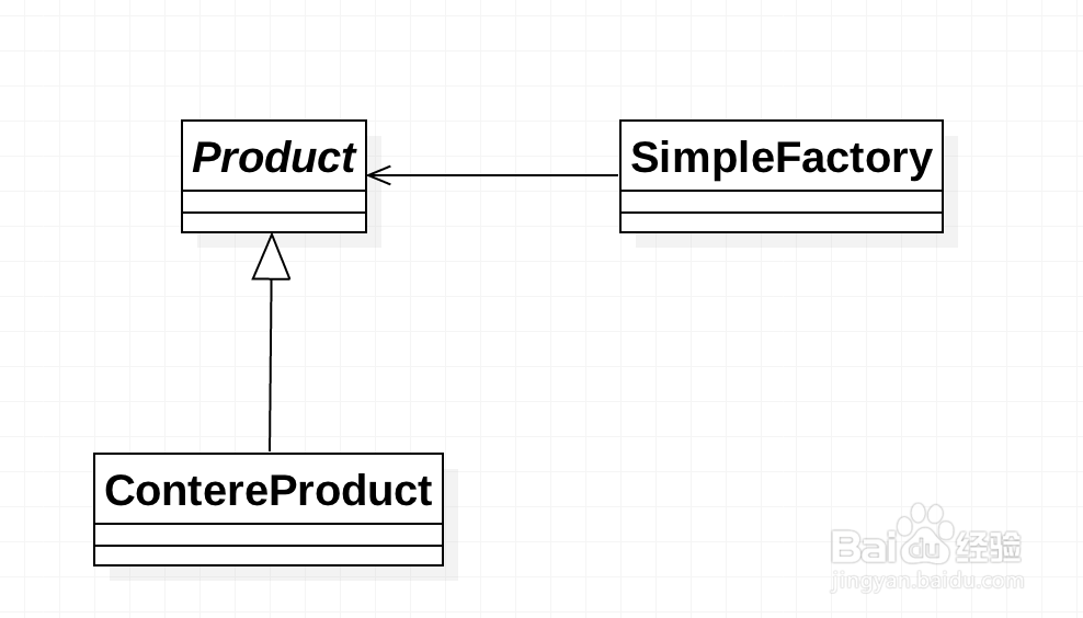 设计模式：创建型模式
