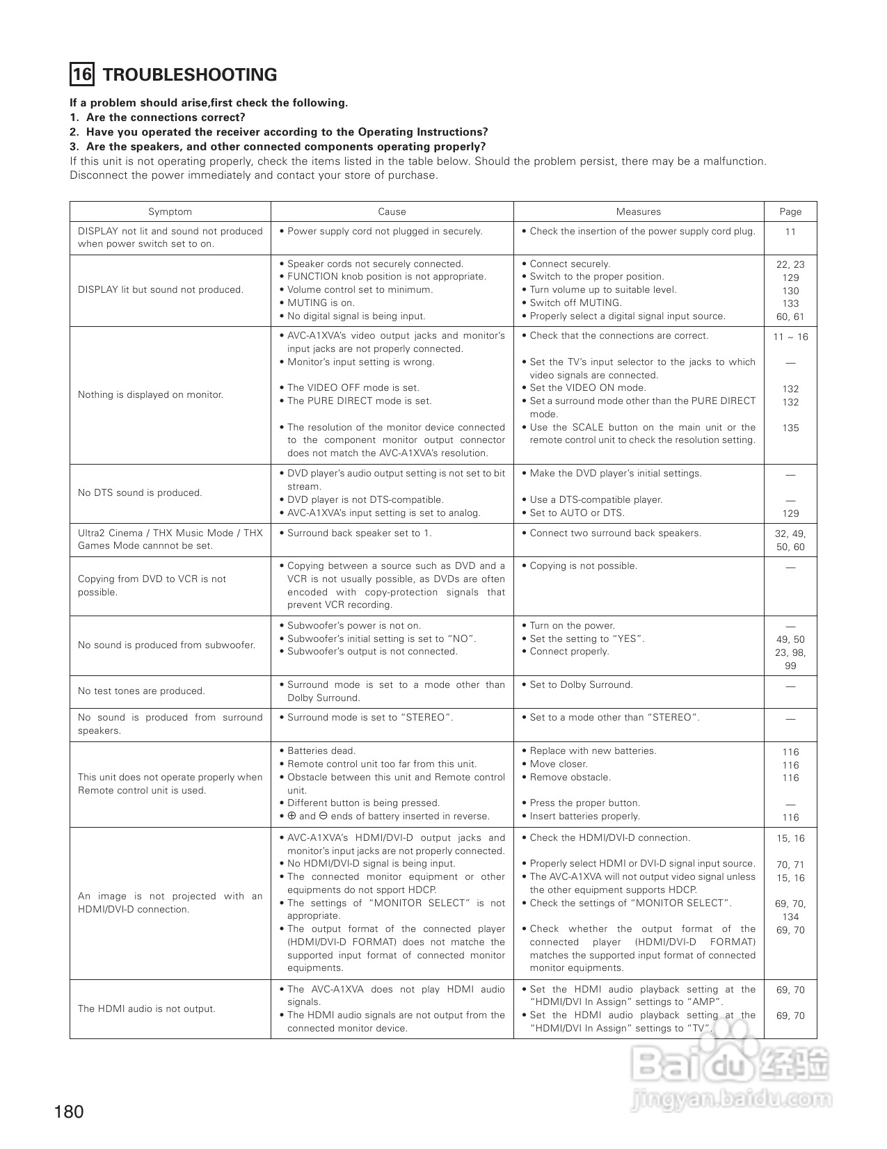 DENON AVC-A1XVA功放安装说明书:[9]