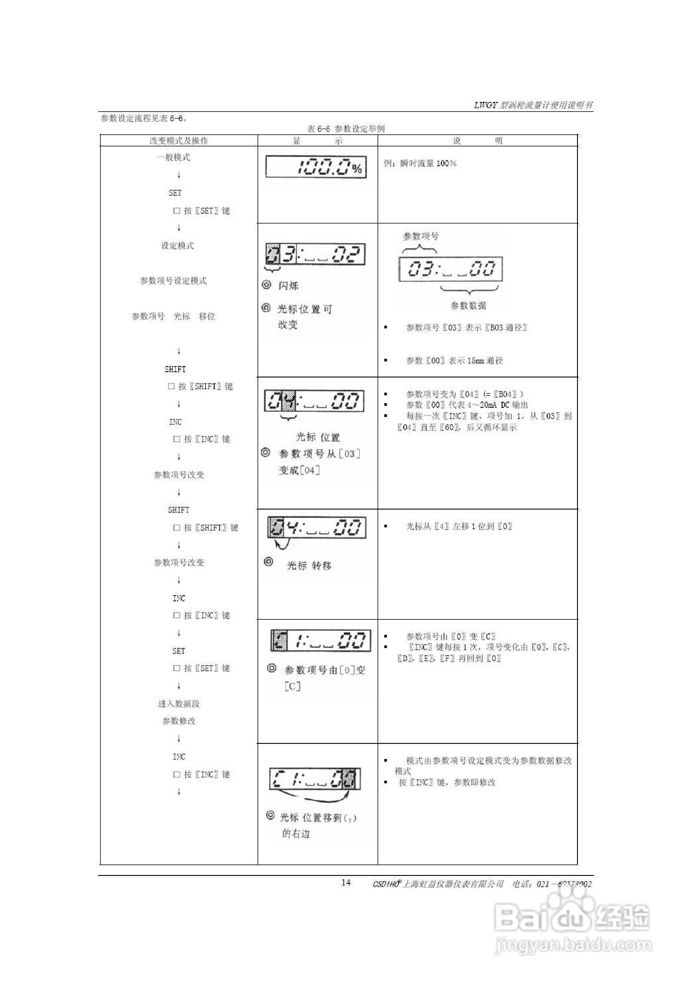 LWGY液体涡轮流量计说明书