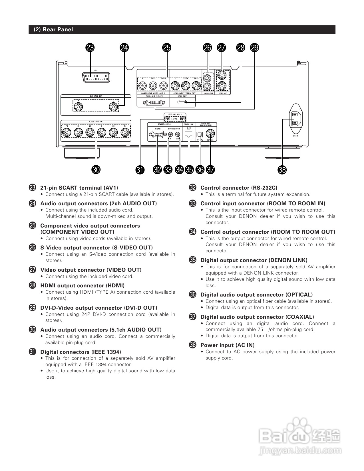 DENON DVD-A1XV播放机说明书:[2]