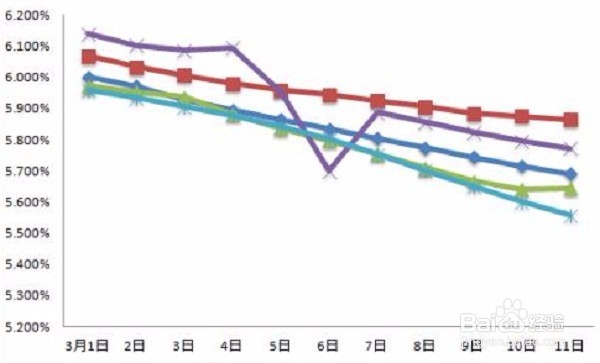 中低收入怎么投资?