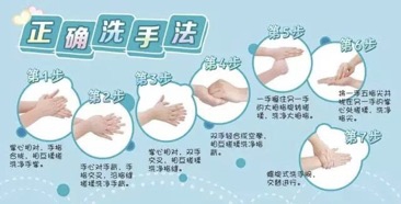 防流感有什么好办法？