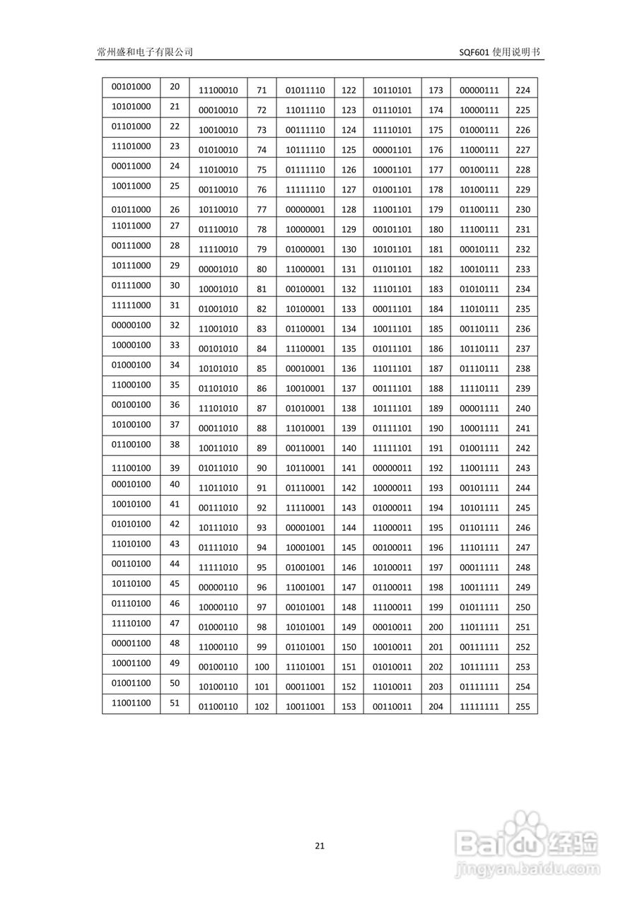 盛和SQF601防爆高速球说明书:[3]
