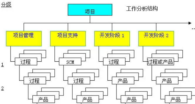 wbs是的意思是什么