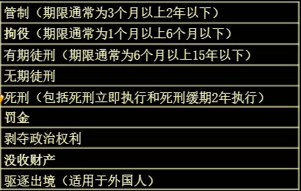 2020年初级会计考试必考点法律责任