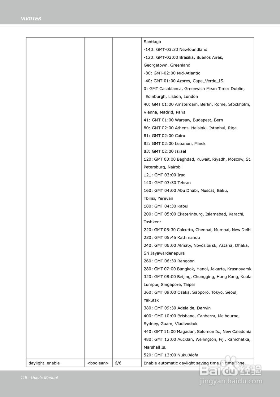 晶睿通讯网络摄像机IP8162P使用说明书:[12]