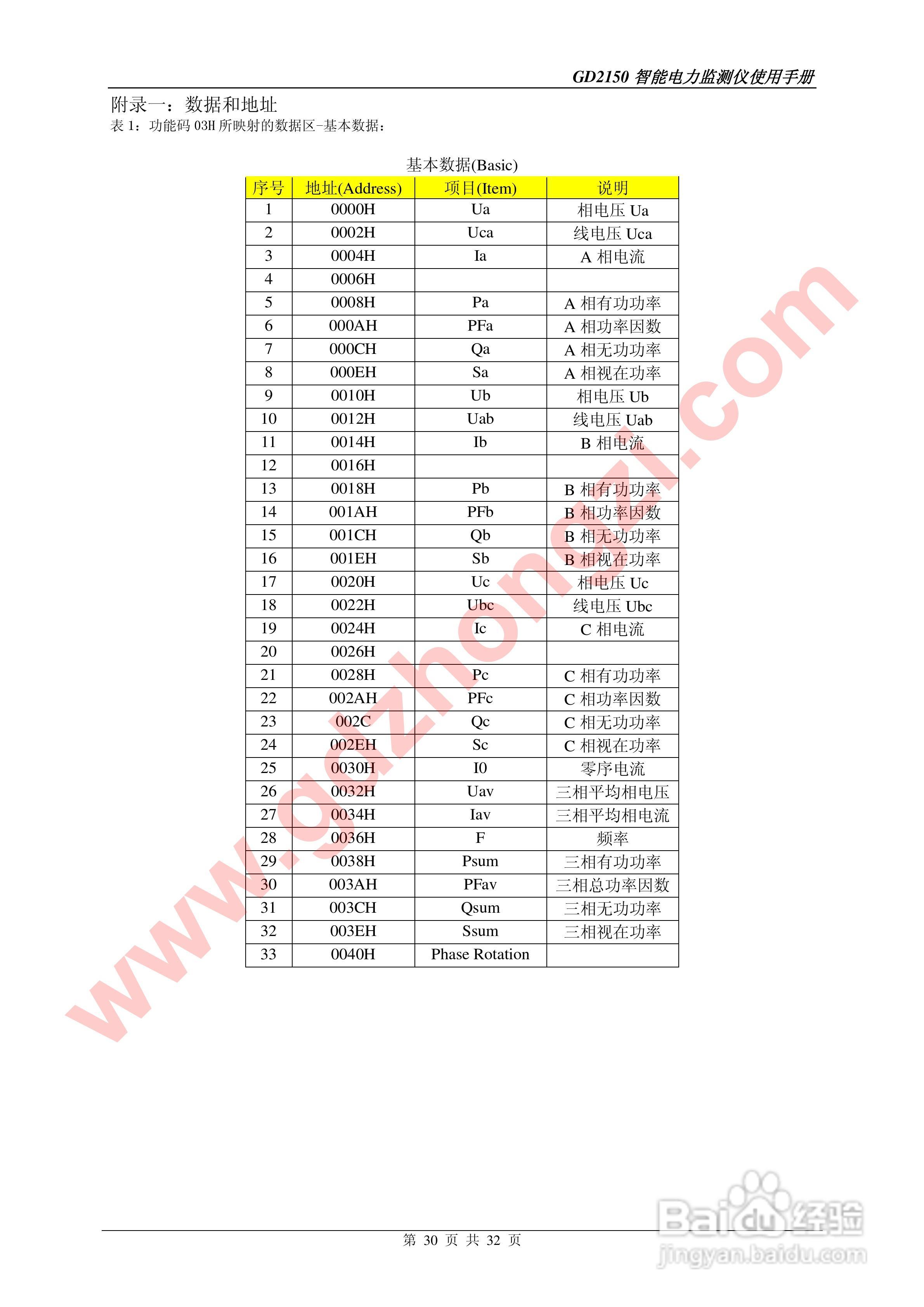 国电中自GD2150智能电力监测仪使用说明书:[3]