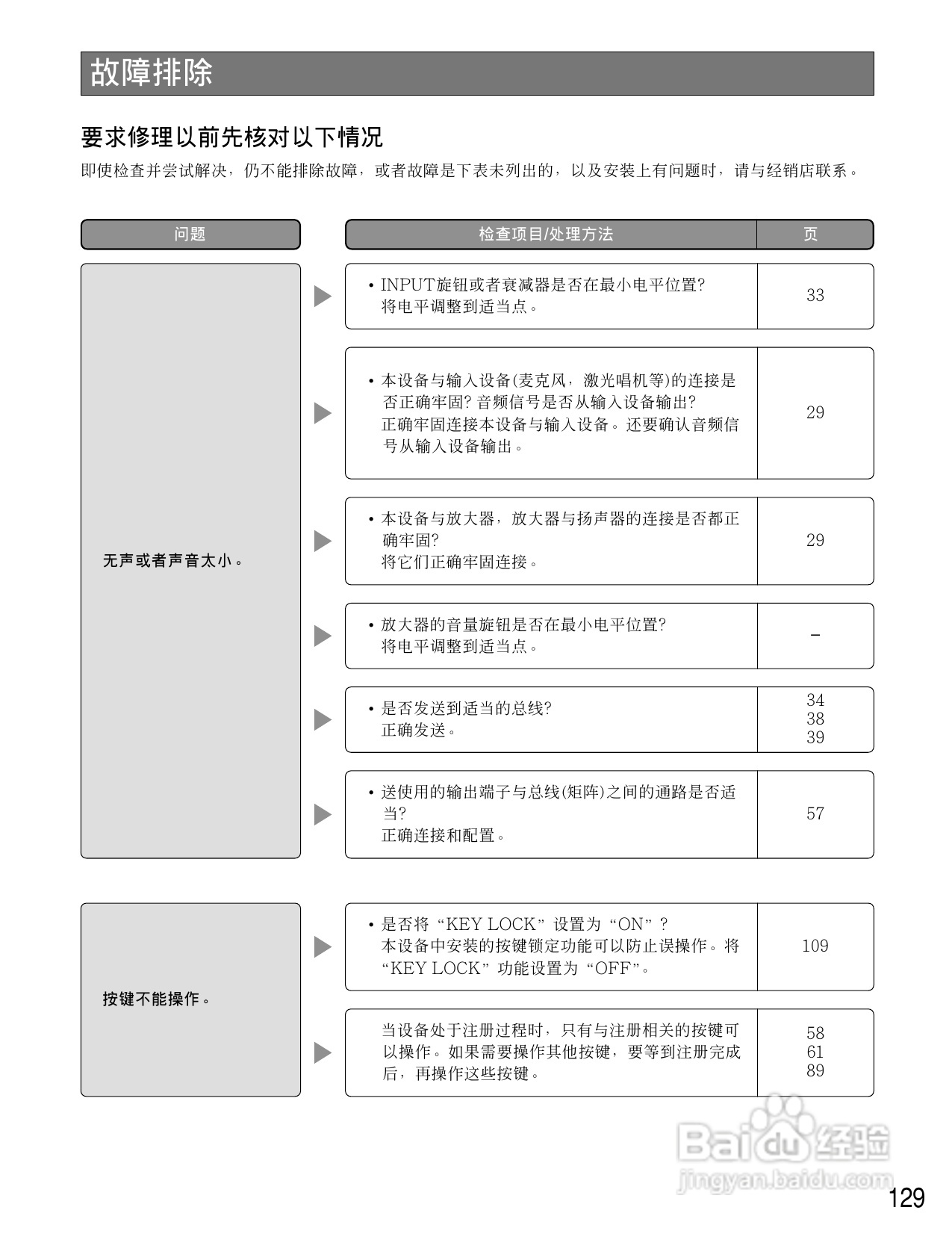 松下WR-D40数字式凋音台使用说明书:[7]
