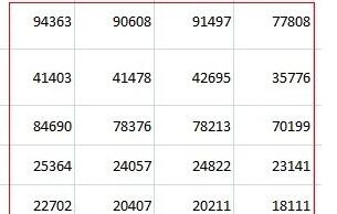 如何在excel中绘制x-y曲线图