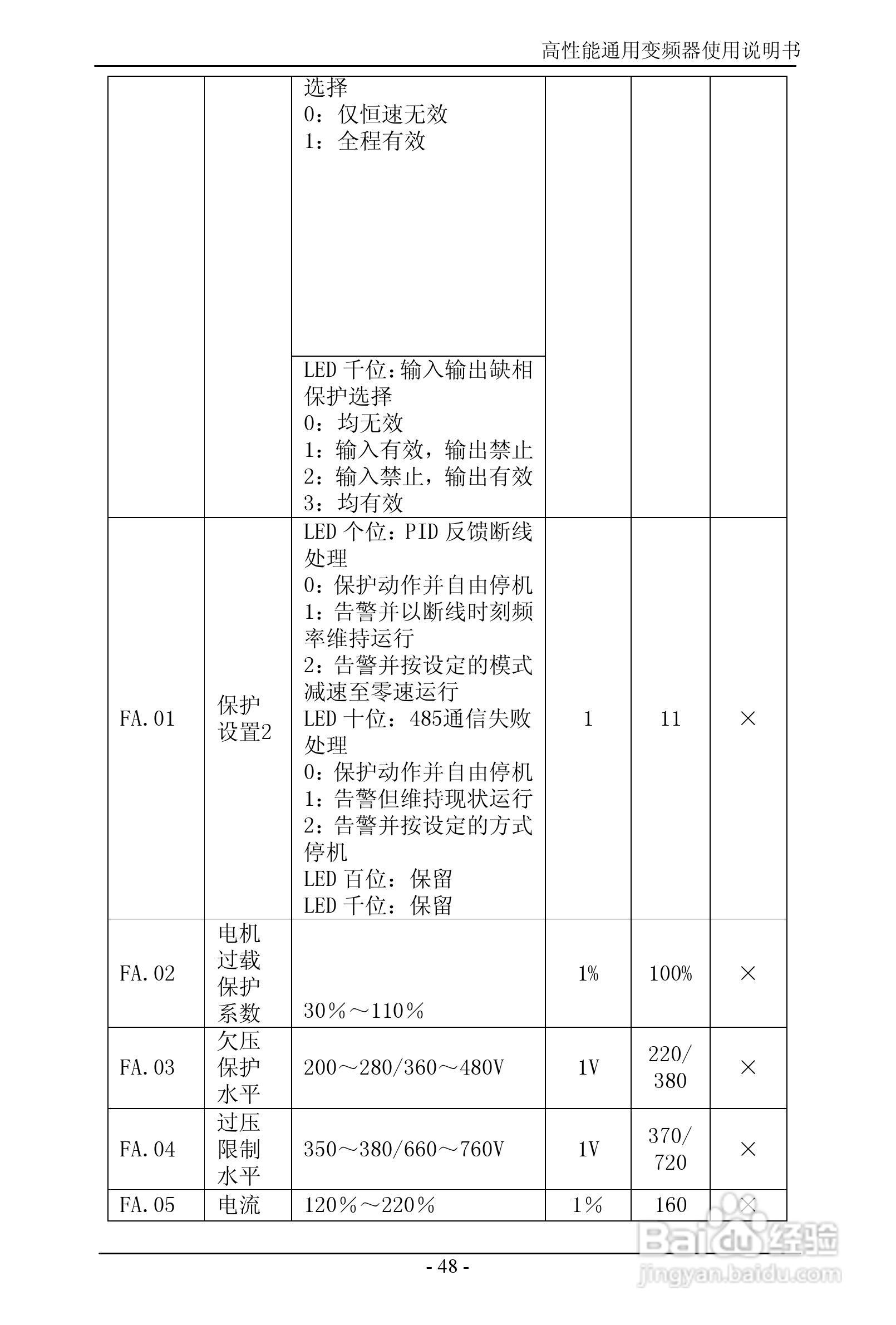 森岛SD680-4T6300高性能通用变频器使用说明书:[6]