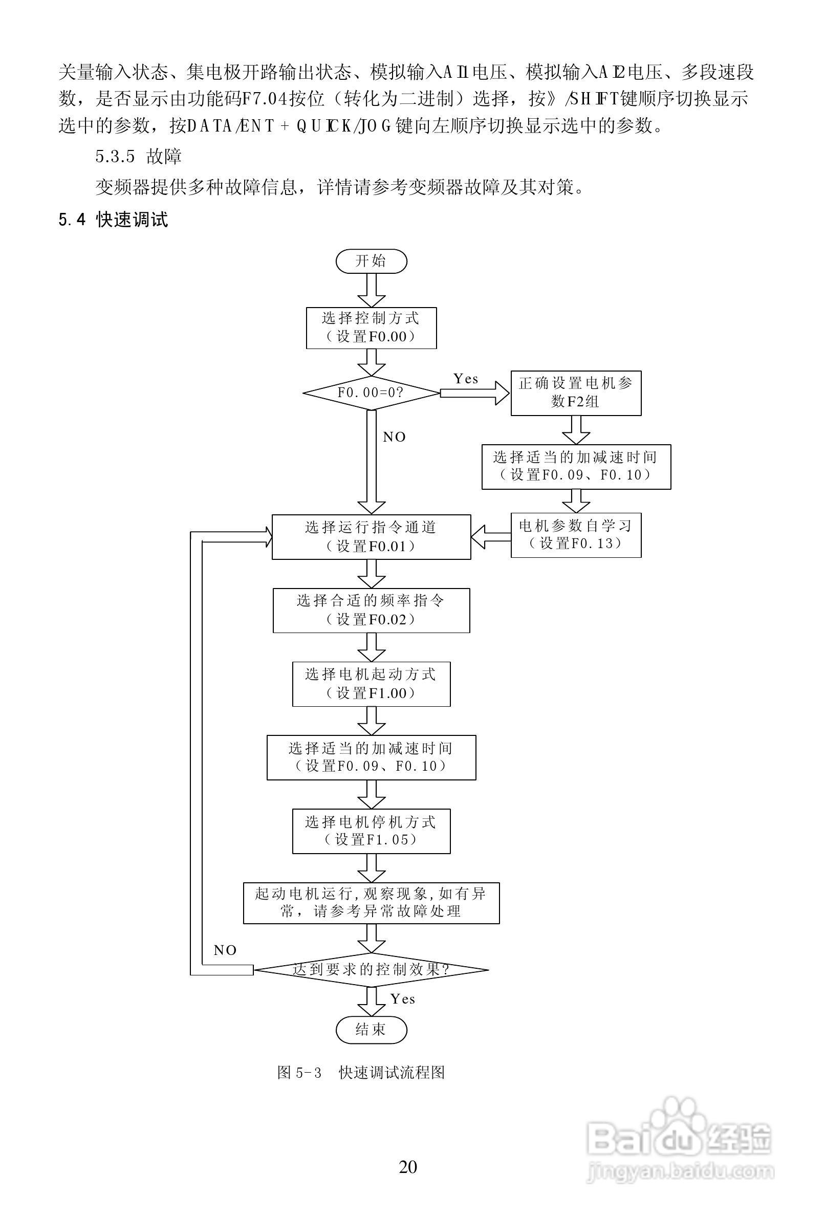 安瑞吉E6-630G/700P-4变频器使用说明书:[2]