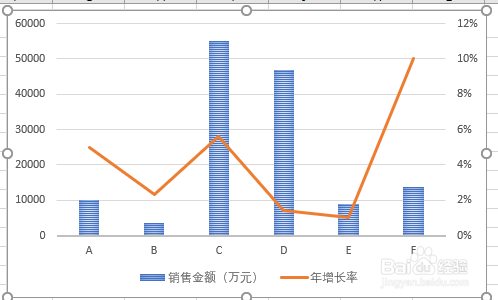 手把手教你在excel中插入组合图