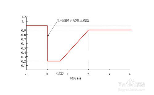 防晃电接触器在电力系统中能起到什么作用?