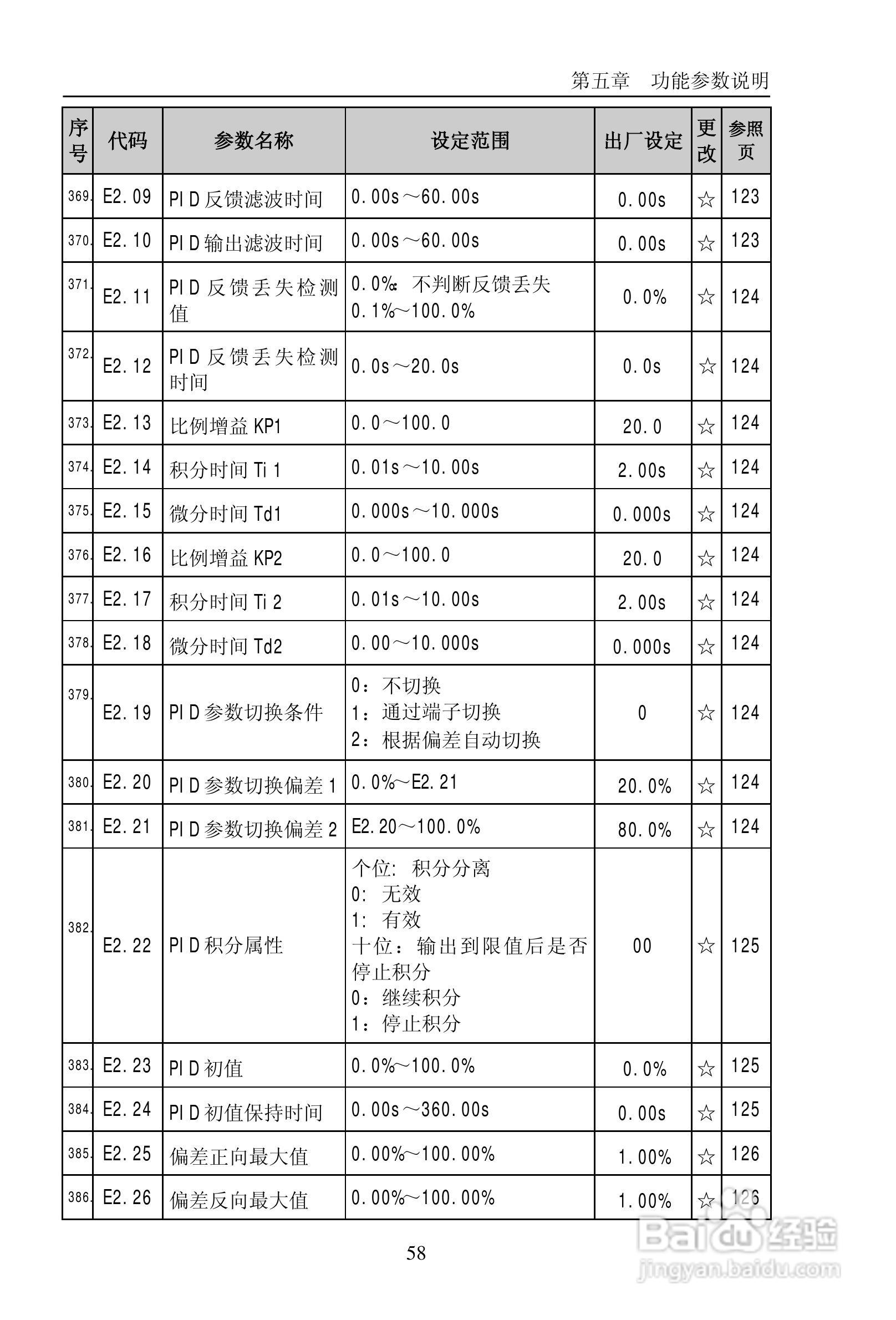 普传PI9200-075G2变频器使用说明书:[7]