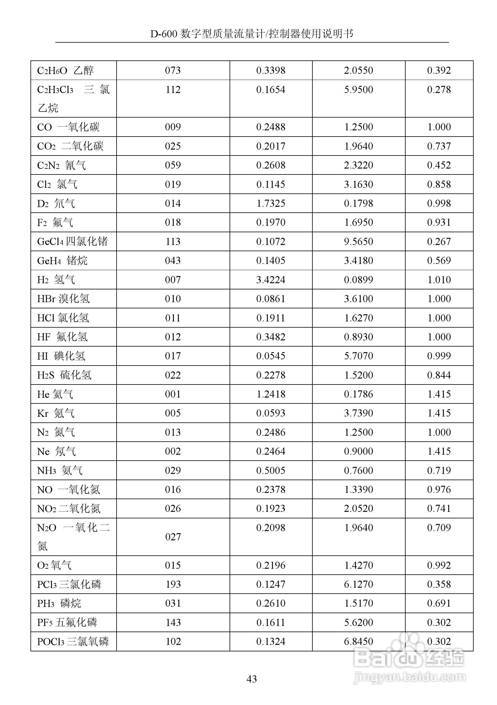 德欣电子D-600 数字型质量流量计/控制器使用说明书:[5]
