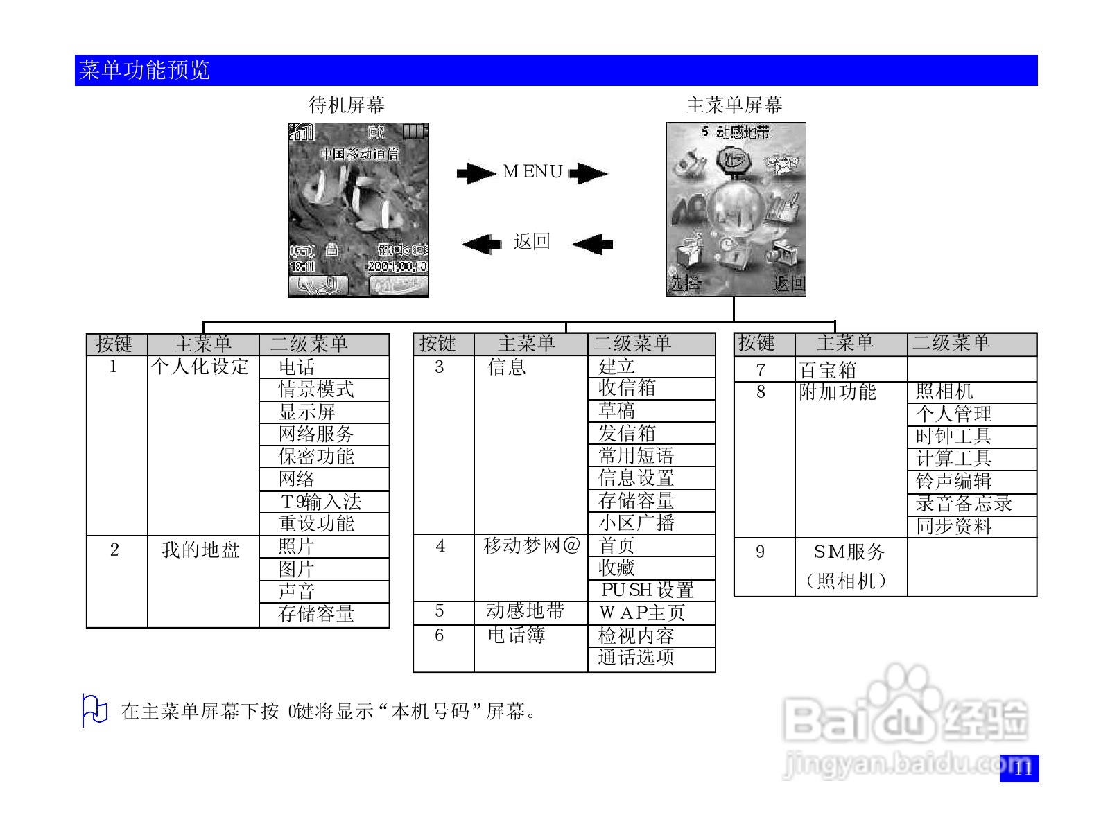 NEC N118手机使用说明书:[2]