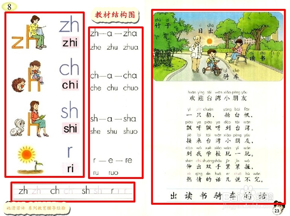 如何辅导孩子学习声母zhchshr