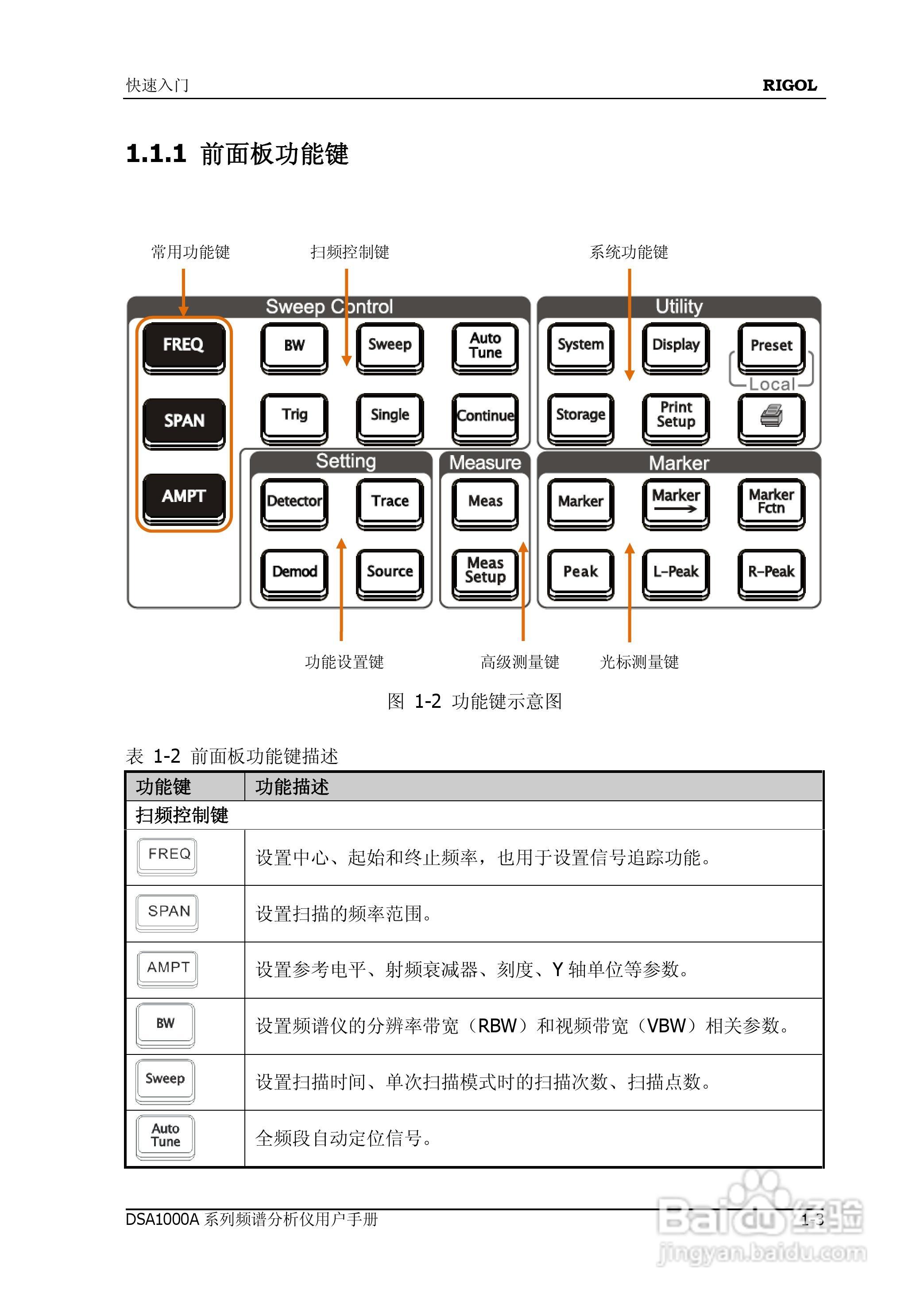 普源DSA1000A系列频谱分析仪说明书:[3]
