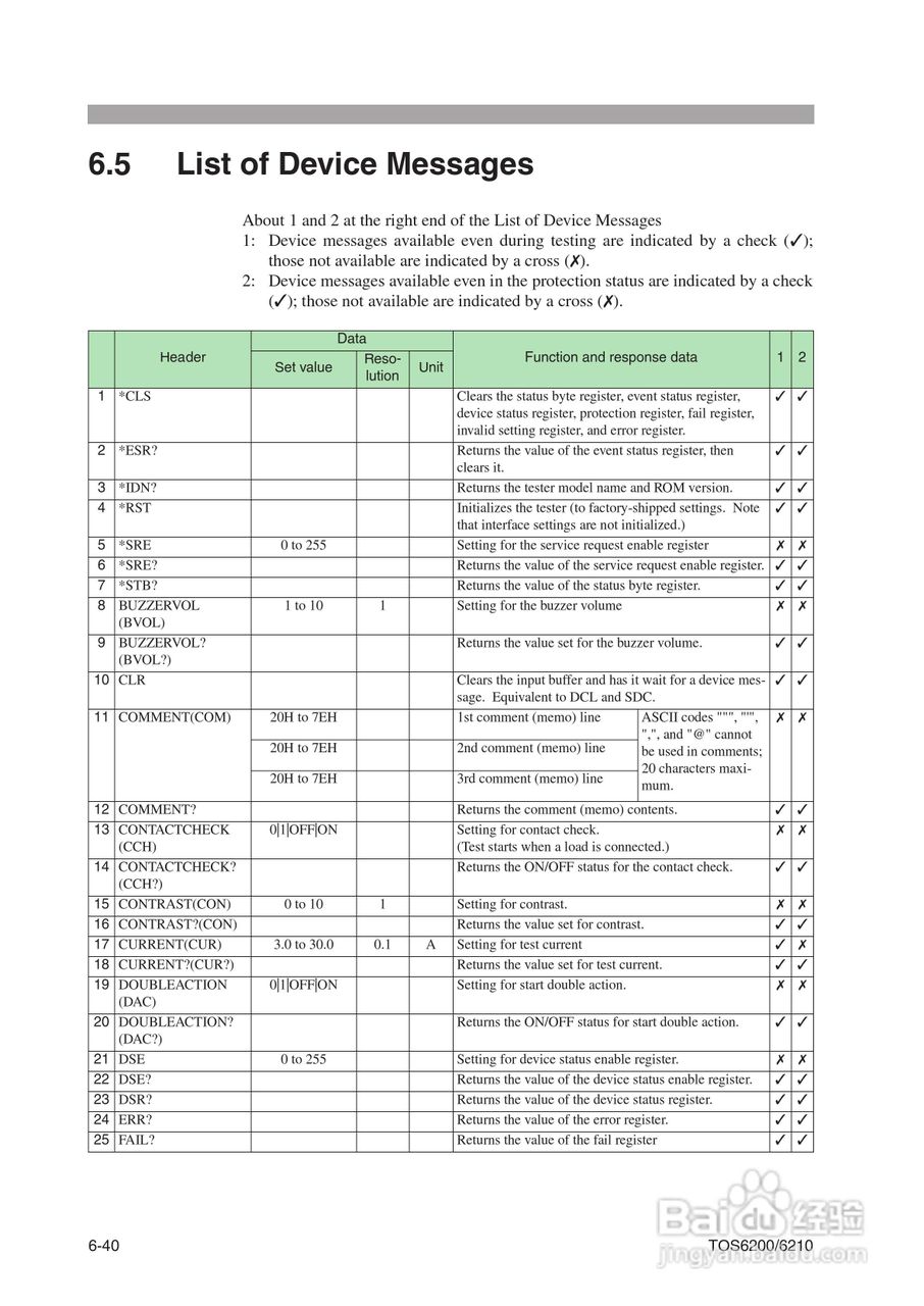 TOS6200/6210地线导通测试仪说明书:[12]