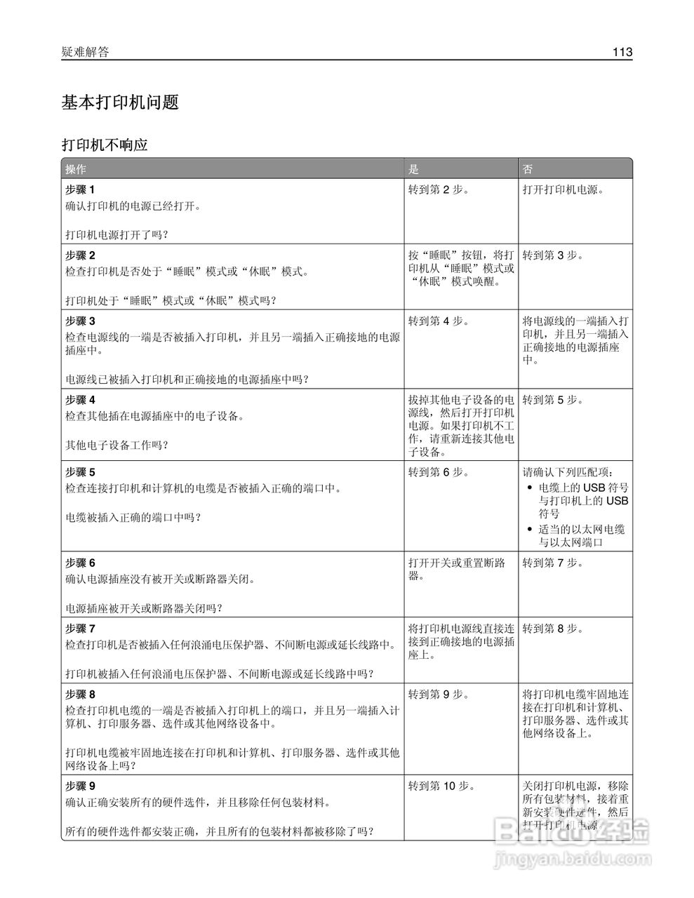 利盟MS410dn彩色打印机说明书:[12]