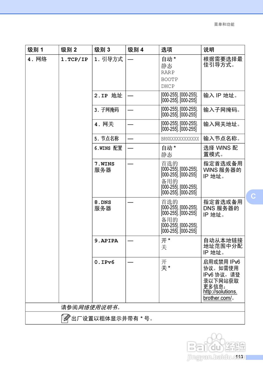 兄弟DCP-9055CDN多功能一体机使用说明书:[13]