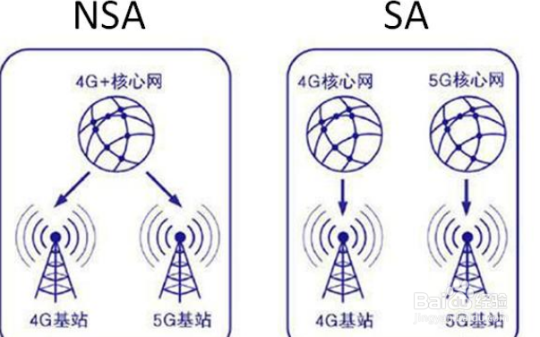 5g会导致打电话信号不好吗