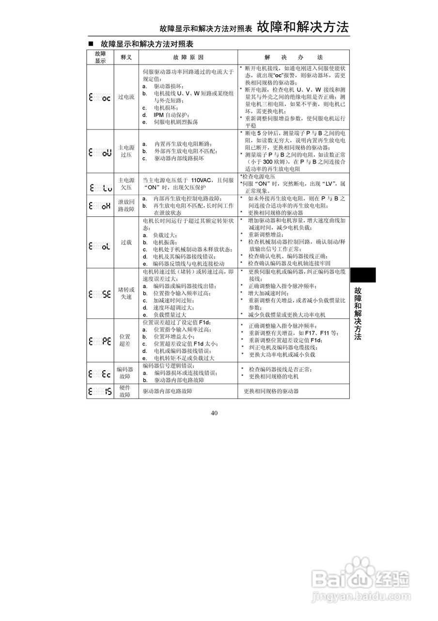 森创全数字交流伺服驱动器GS系列使用说明书:[5]