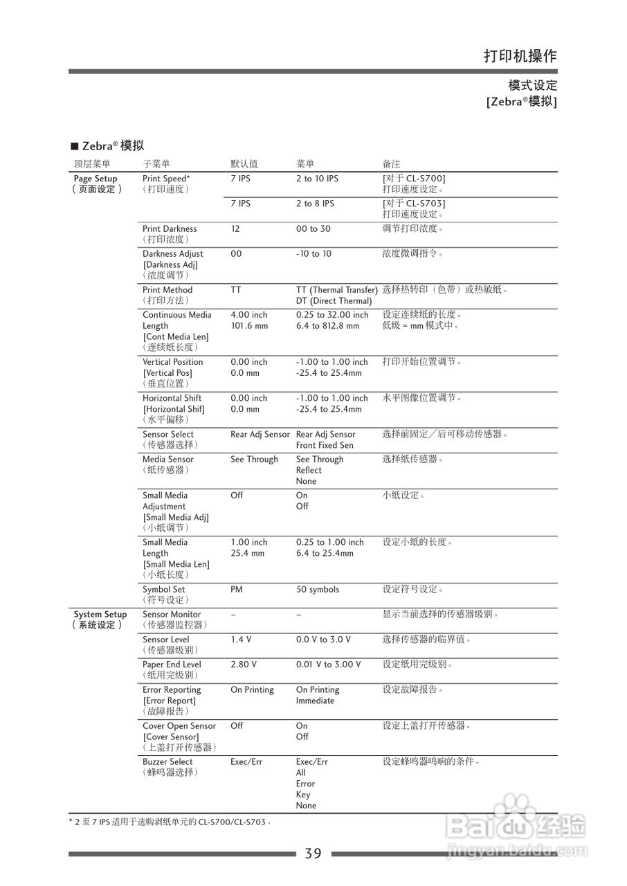 CITIZEN CL-S700热传印条形码及标签打印机用户手册:[4]