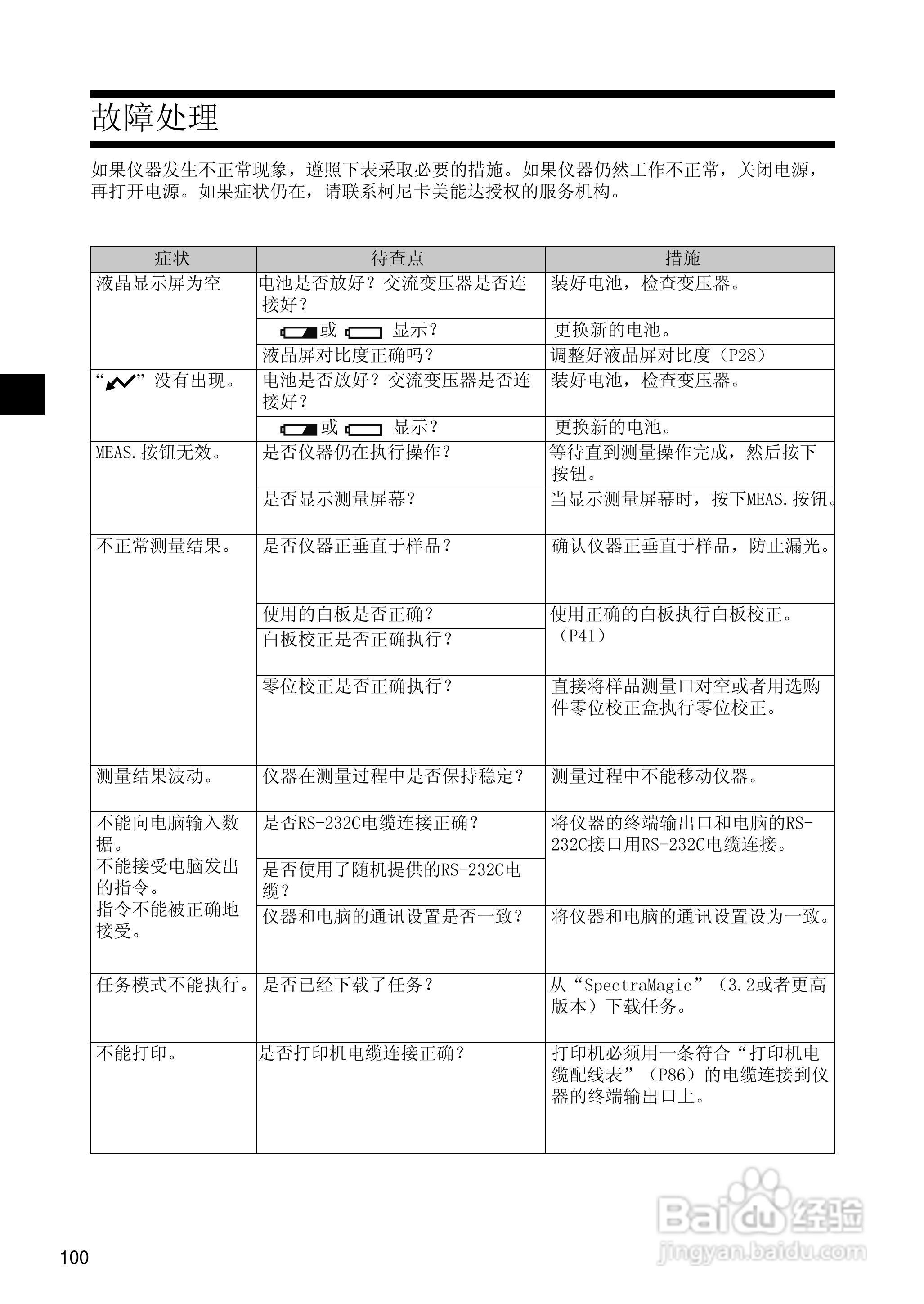 柯尼卡美能达分光测色计CM-2500d使用说明书:[11]