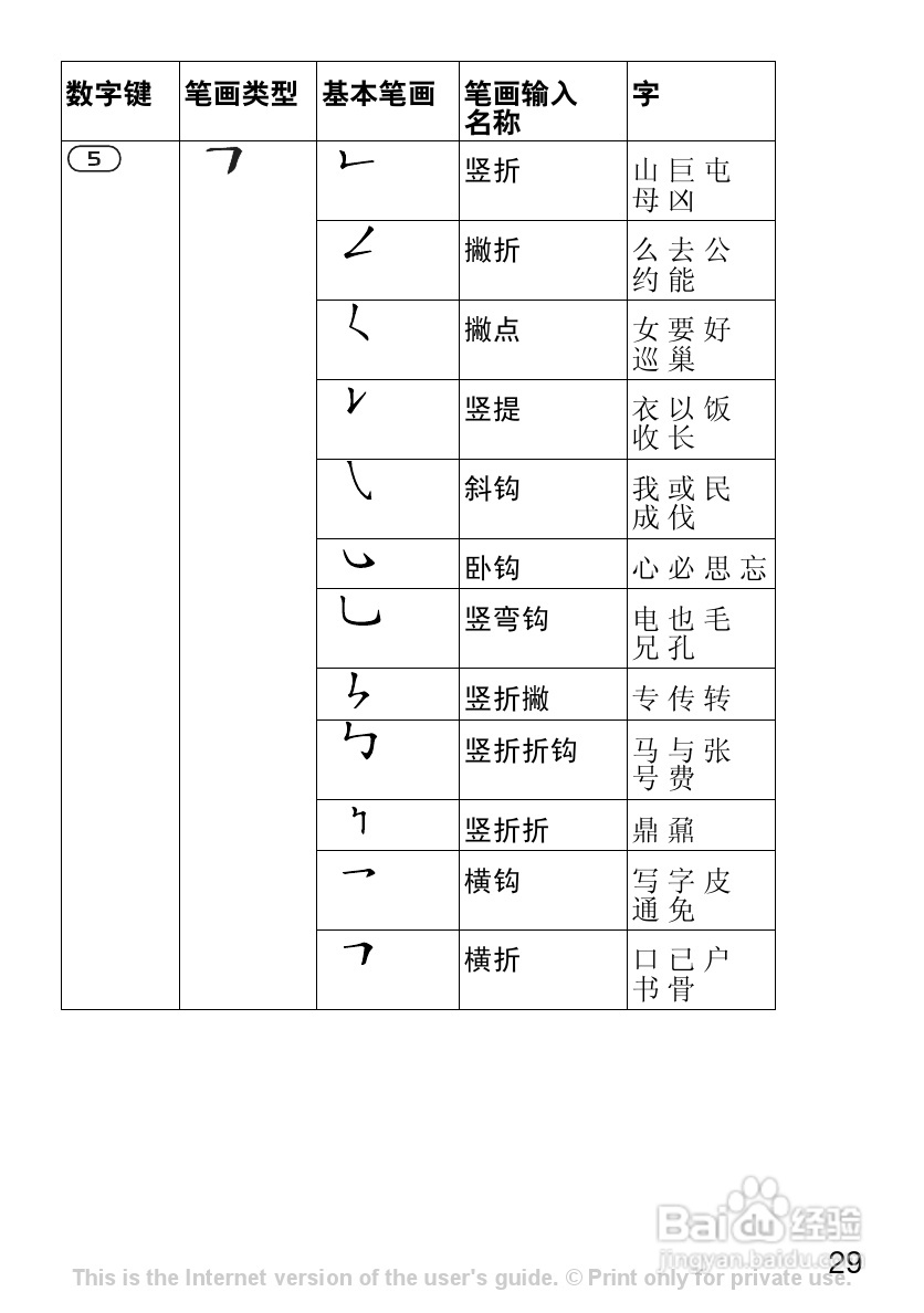 索尼爱立信K200c手机使用说明书:[3]