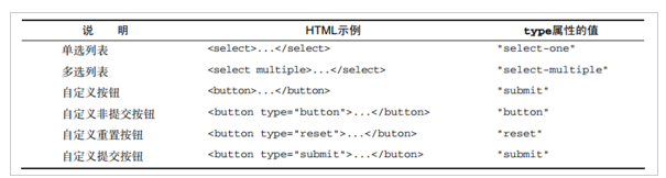 基于JavaScript表单脚本