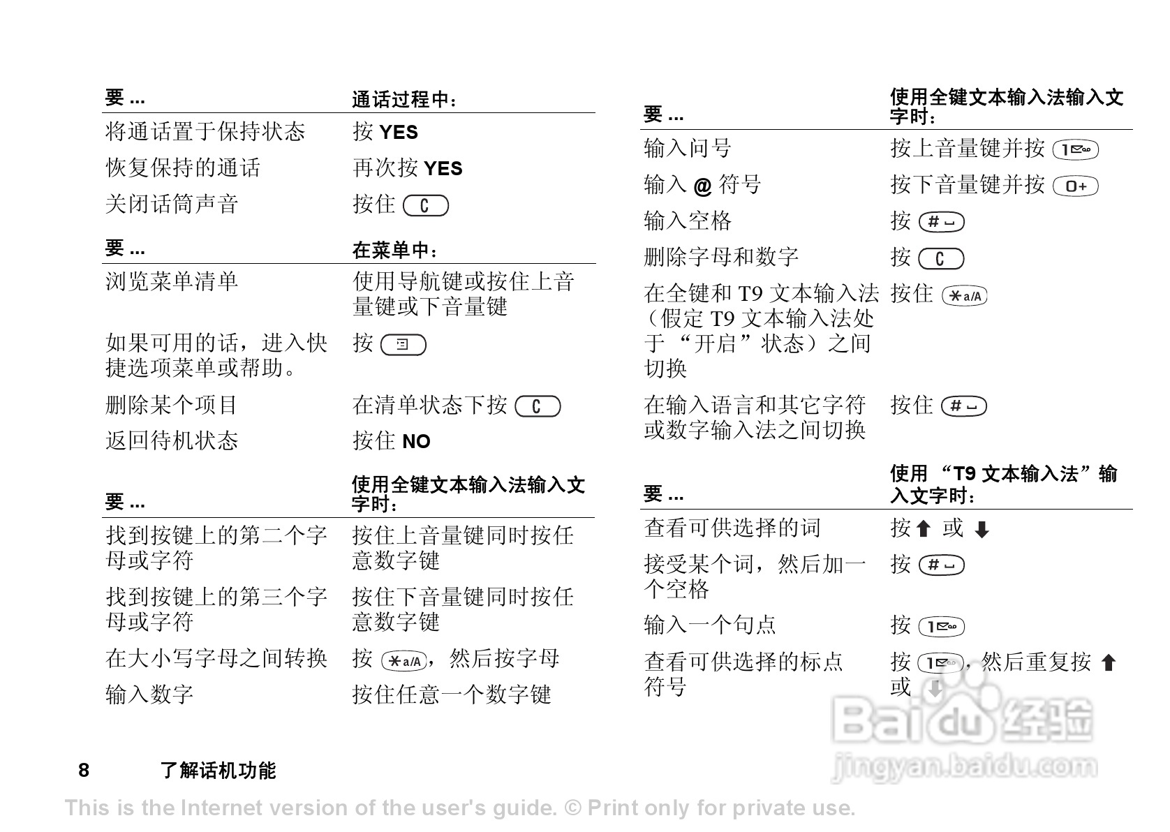 索尼爱立信T238手机使用说明书:[1]