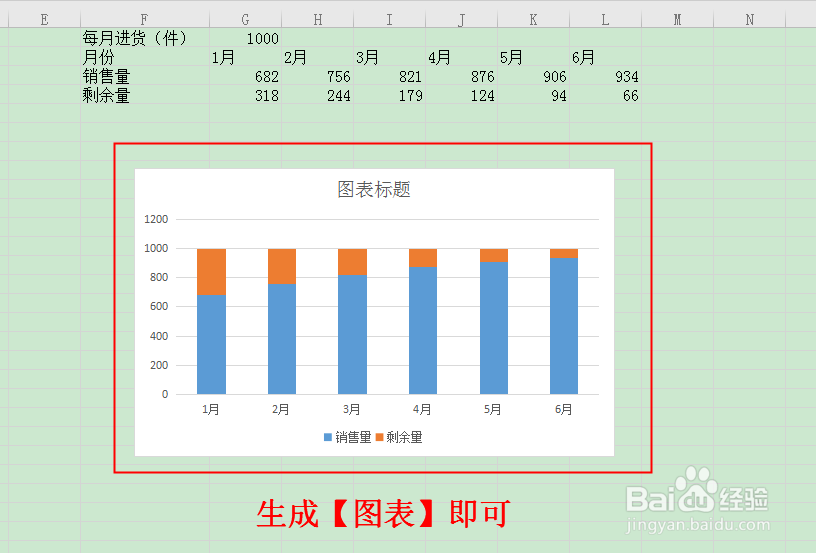 EXCEL如何编制堆积柱形图?