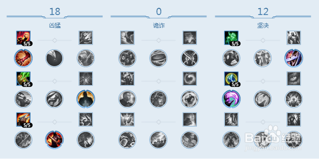 lol7.16版本强势上单无双剑姬 菲奥娜玩法攻略。