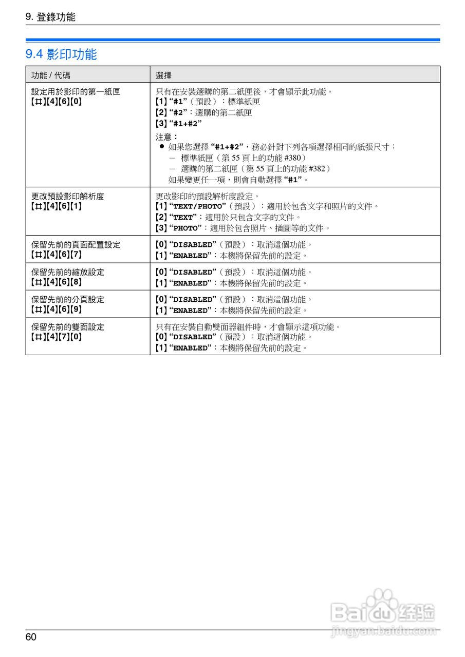 松下KX-MC6020TW小型多功能一体机操作手册:[6]