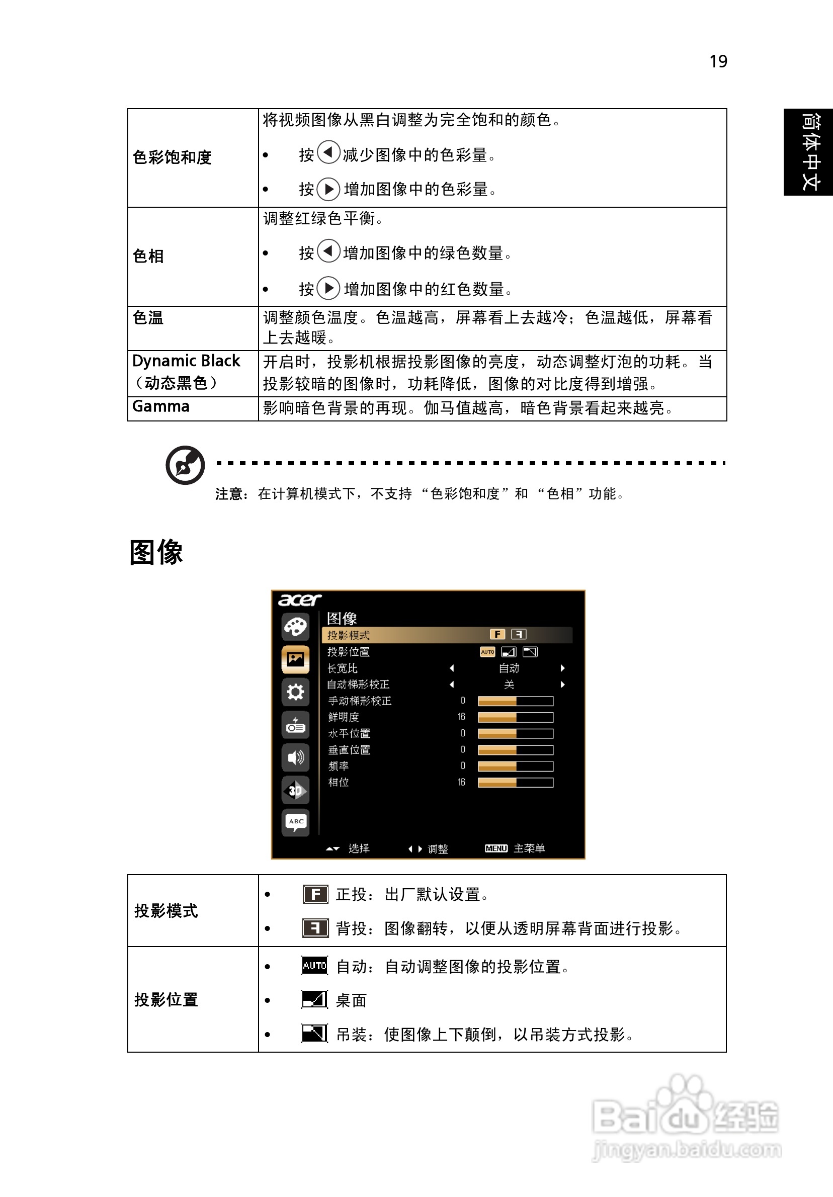 Acer X1140A投影机使用说明书:[3]