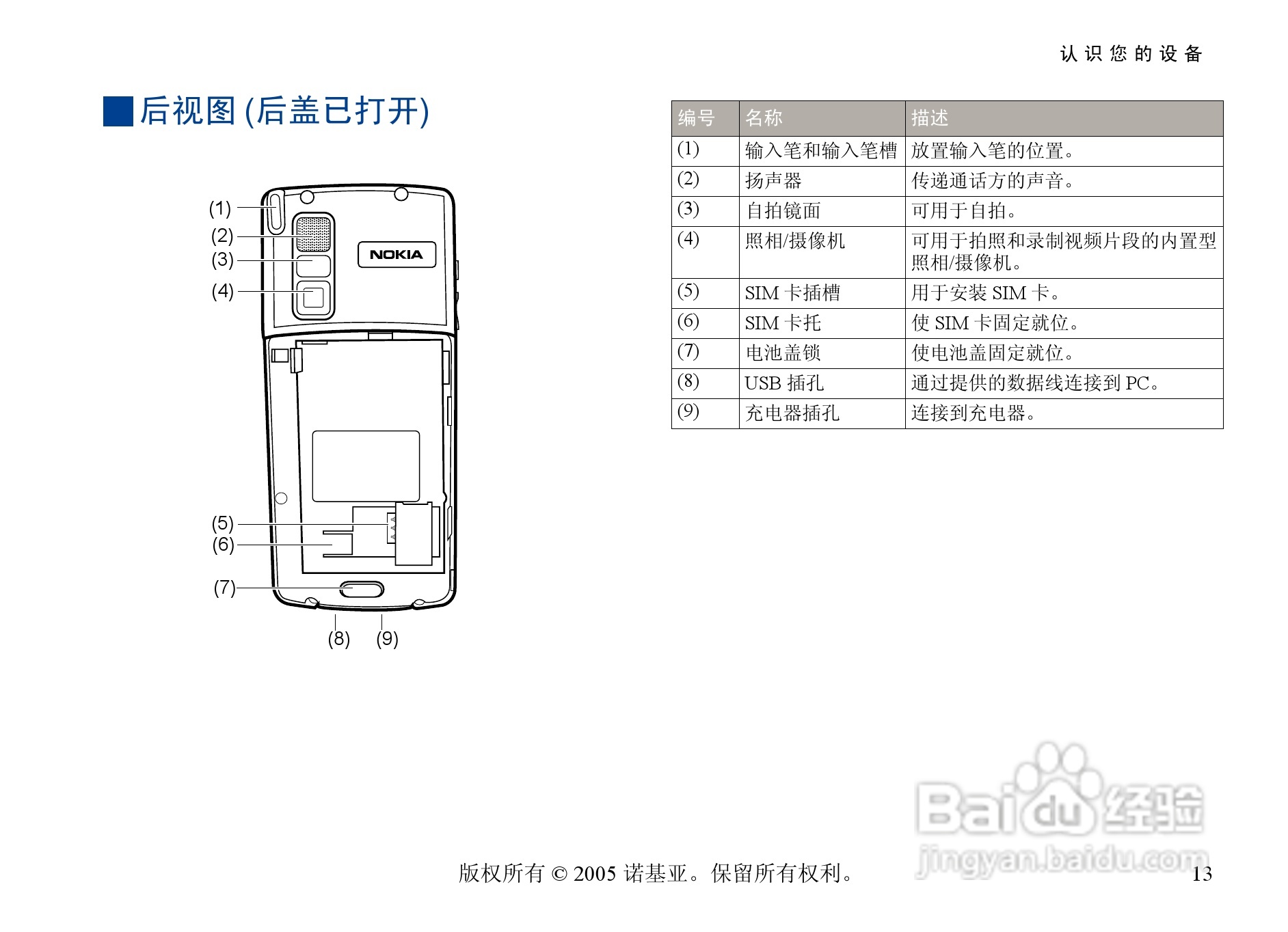 诺基亚6708手机使用说明书:[2]