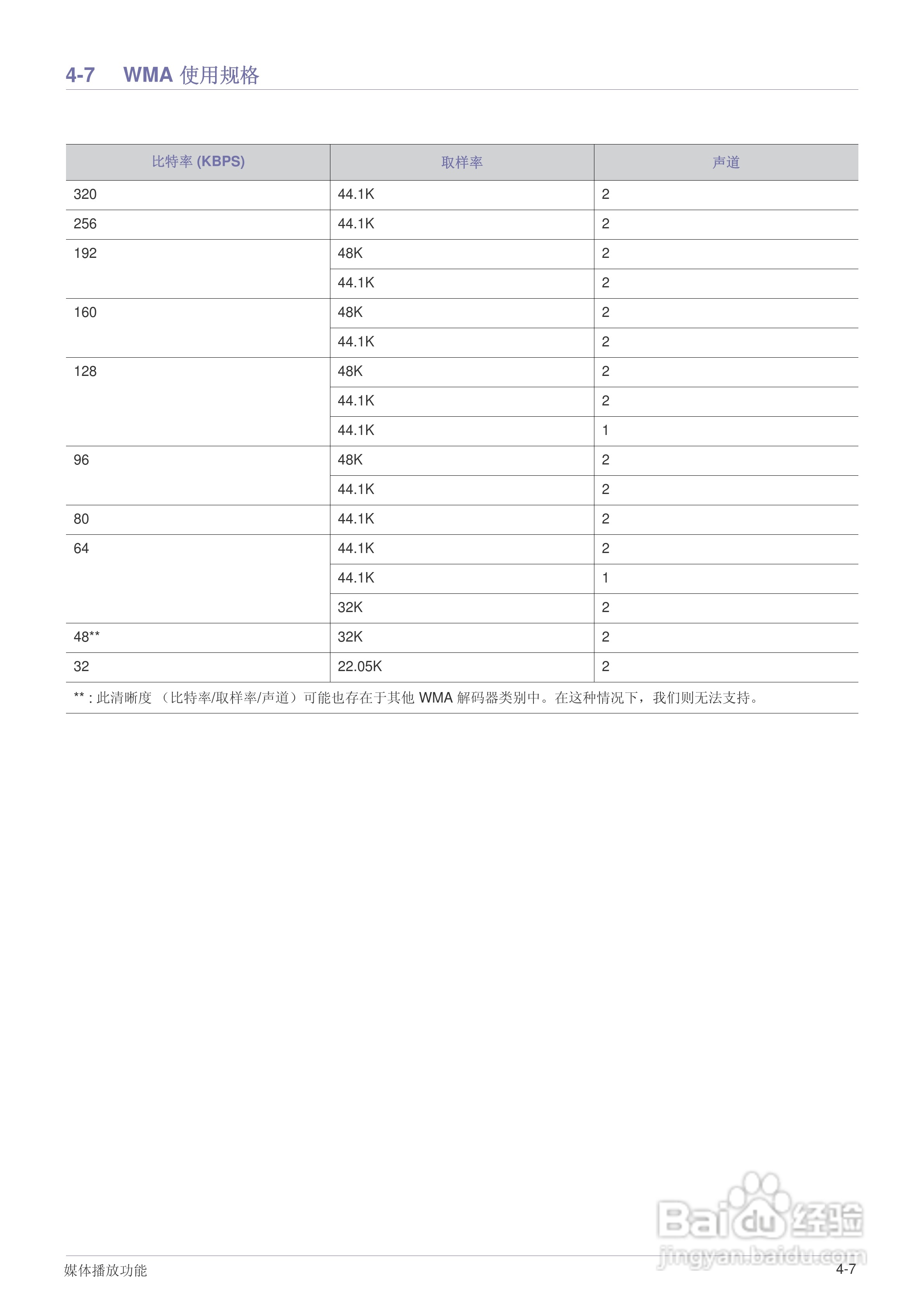 三星SP-P410M LED迷你投影仪用户说明书:[5]