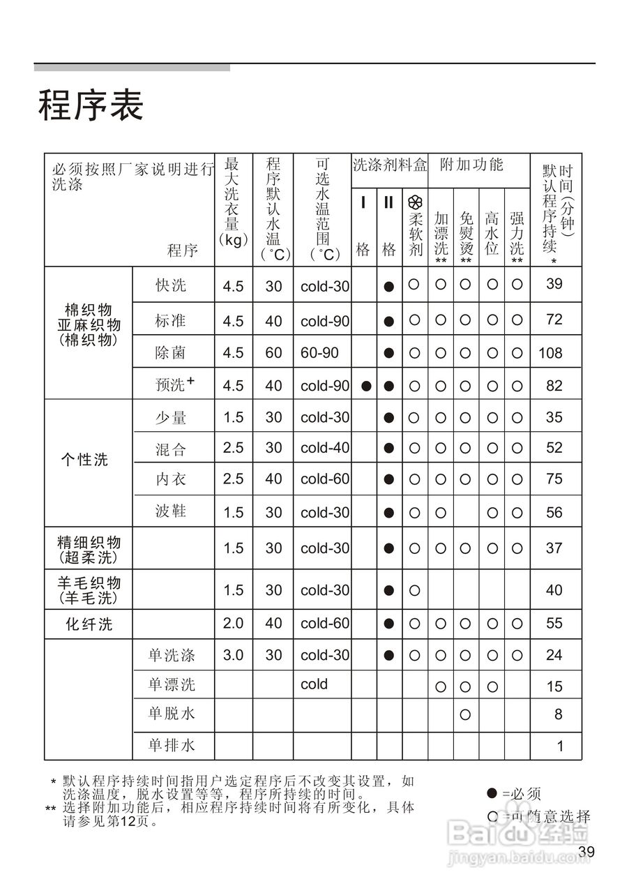 西门子WM 6108XS全自动滚筒式洗衣机使用及安装说明书:[5]